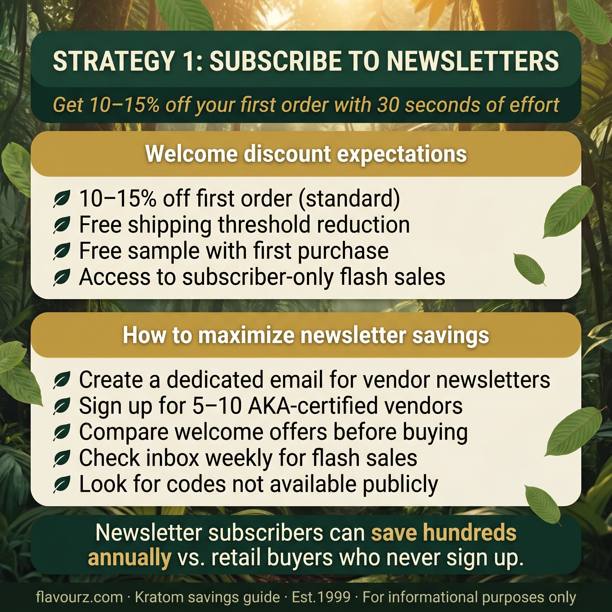 infographic for Strategy 1 Subscribe to Newsletters for Welcome Discounts